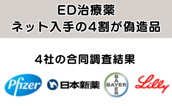 ED治療薬はネット入手の4割が偽造品だった、4社の合同調査結果