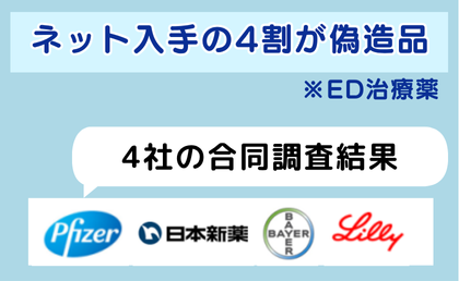 ED治療薬はネット入手の4割が偽造品だった医薬品製造メーカー4社の合同調査結果。