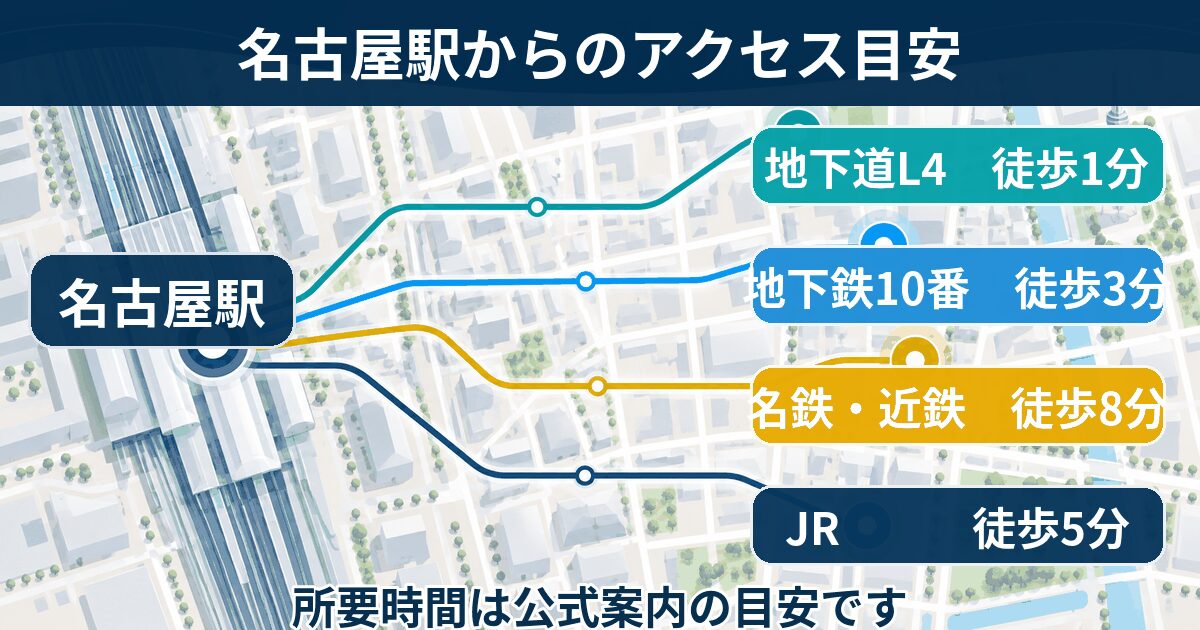 親和クリニック名古屋院の所在地・診療時間・医師・料金を受診前に確認する図