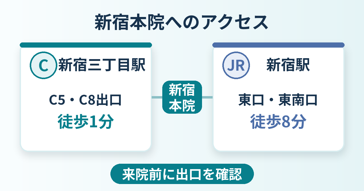 新宿三丁目駅とJR新宿駅から親和クリニック新宿本院までの徒歩時間