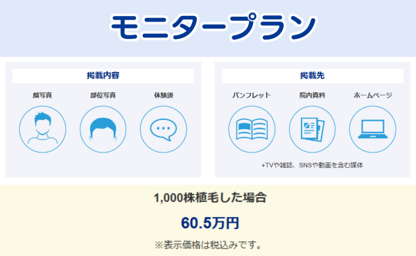 親和クリニックのモニタープラン50%オフの掲載内容と掲載先